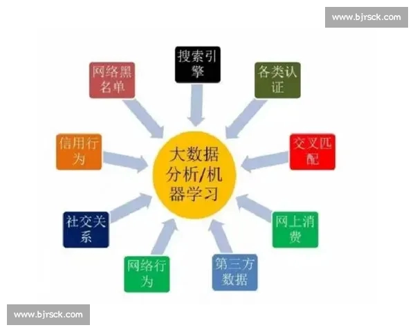 基于多维体育数据分析的竞技表现评估与决策创新研究方法与应用实践 基于多维体育数据分析的竞技表现评估与决策创新研究方法与应用实践