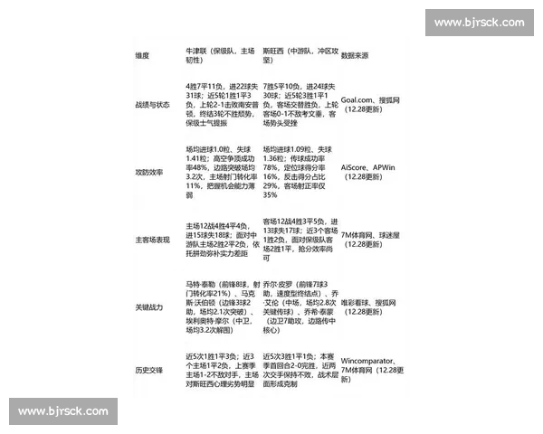 英超最新伤停名单解析对争冠与保级格局的深远影响全面前瞻与应对策略 英超最新伤停名单解析对争冠与保级格局的深远影响全面前瞻与应对策略