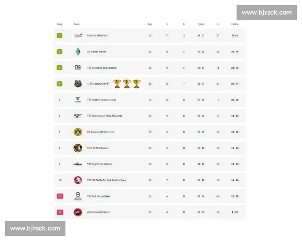德甲最新赛果揭晓豪门激战积分榜走势分析 德甲最新赛果揭晓豪门激战积分榜走势分析